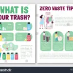 Tips Memulai Hidup Minim Sampah untuk Pemula