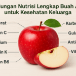 Kandungan Nutrisi Lengkap Buah Apel untuk Kesehatan Keluarga