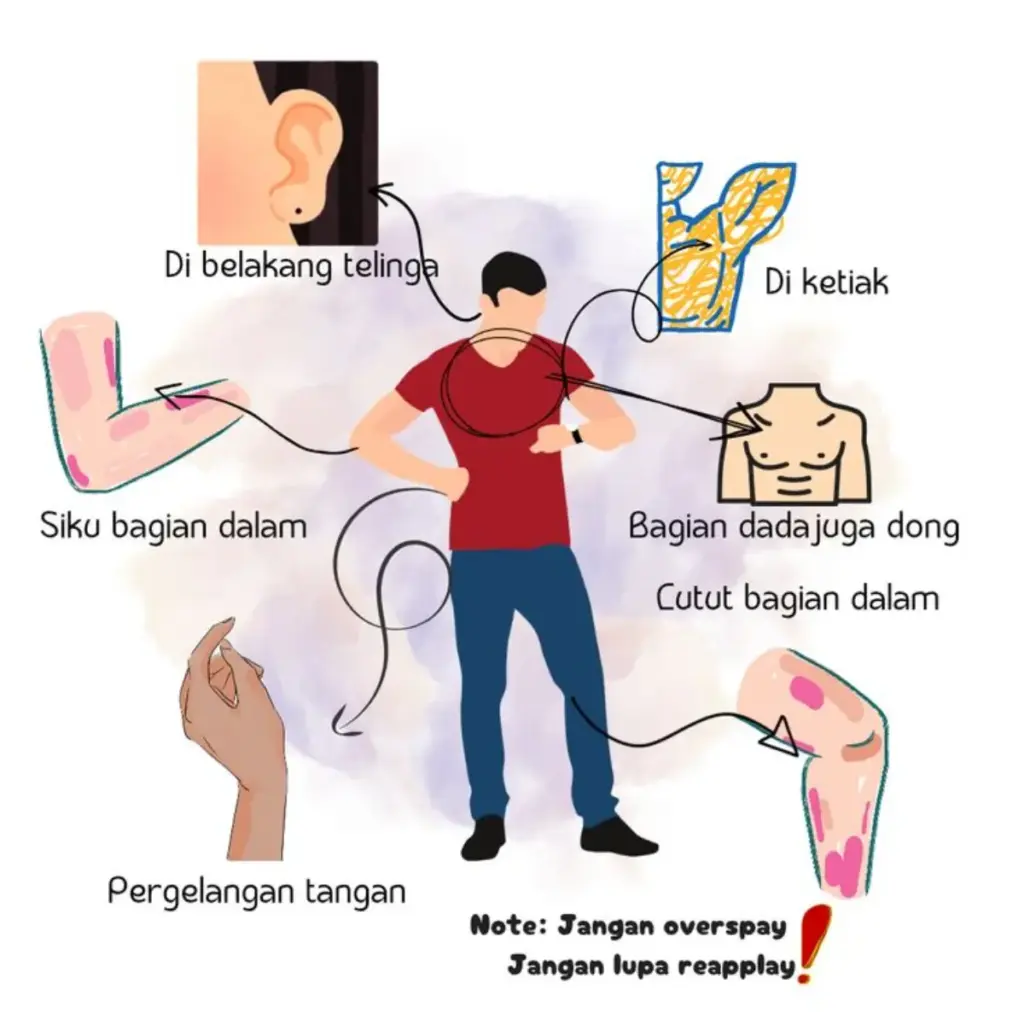 7 Spot Tubuh yang Tepat untuk Menyemprotkan Parfum