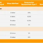 Berapa Persen Penyusutan Beras yang Normal? Ini Penjelasannya