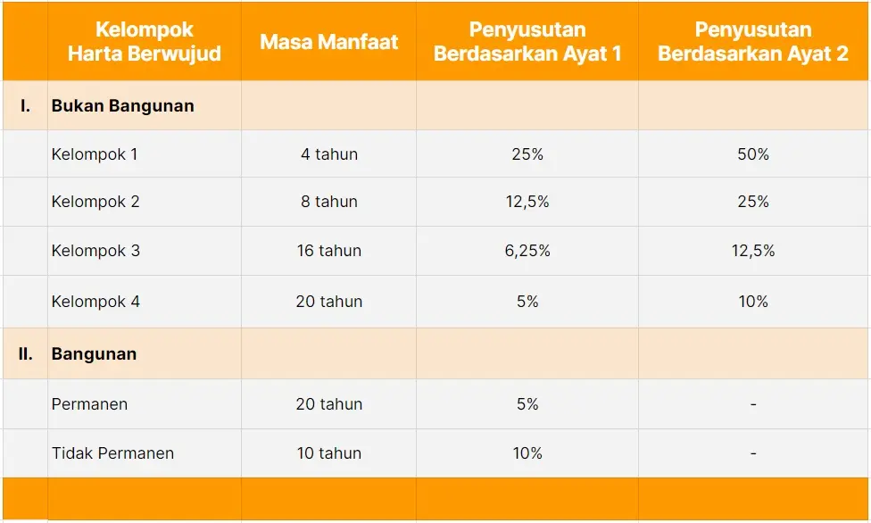 Berapa Persen Penyusutan Beras yang Normal? Ini Penjelasannya