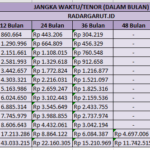 tabel kur mandiri oktober 2025