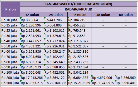 tabel kur mandiri oktober 2025