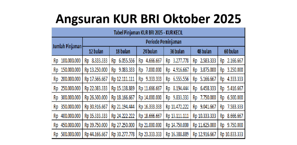 angsuran kur bri oktober 2025