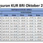 angsuran kur bri oktober 2025