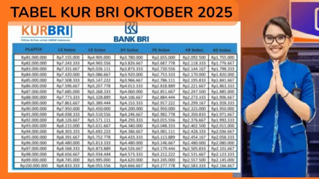 kur bri oktober 2025