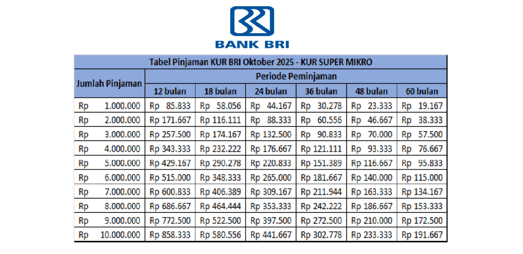tabel kur bri oktober 2025