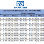 tabel kur bri oktober 2025