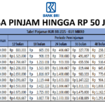 tabel kur bri oktober 2025