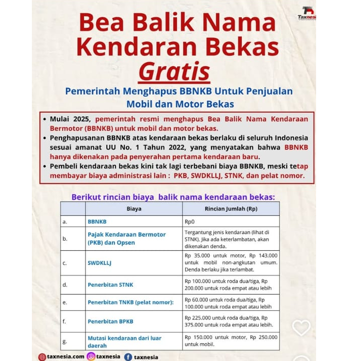Balik Nama Kendaraan 2025 Kini Gratis, Cek Disini Untuk Rincian Biaya Lainnya balik nama kendaraan gratis