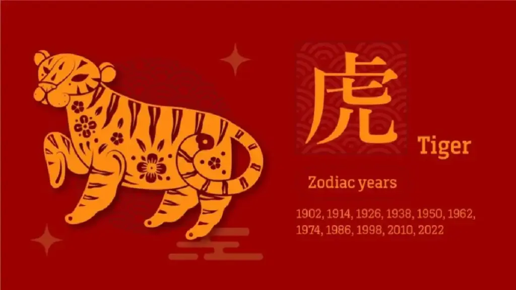 Peruntungan Shio Macan di Tahun 2026: Kenaikan Gaji, Promosi Besar, dan Jodoh Menanti peruntungan shio macan di tahun 2026