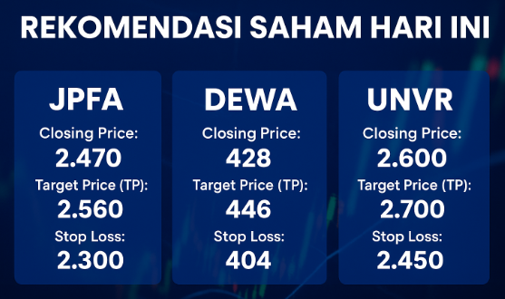 rekomendasi saham hari ini