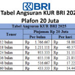 tabel angsuran kur bri 2025