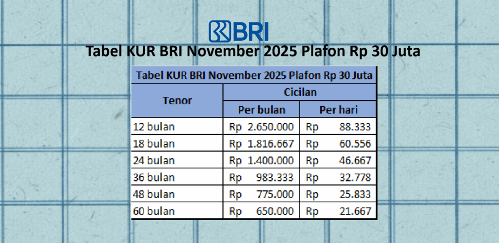 tabel angsuran kur bri 2025