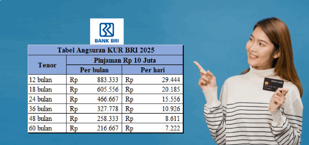 tabel angsuran kur bri 2025