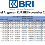 tabel angsuran kur bri november 2025