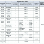 tarif pln terbaru 2025