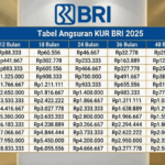 angsuran kur bri 2025