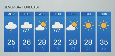 Prospek Cuaca Mingguan BMKG 8–15 Desember: Potensi Hujan Lebat hingga Banjir Akibat Bibit Siklon prospek cuaca mingguan bmkg