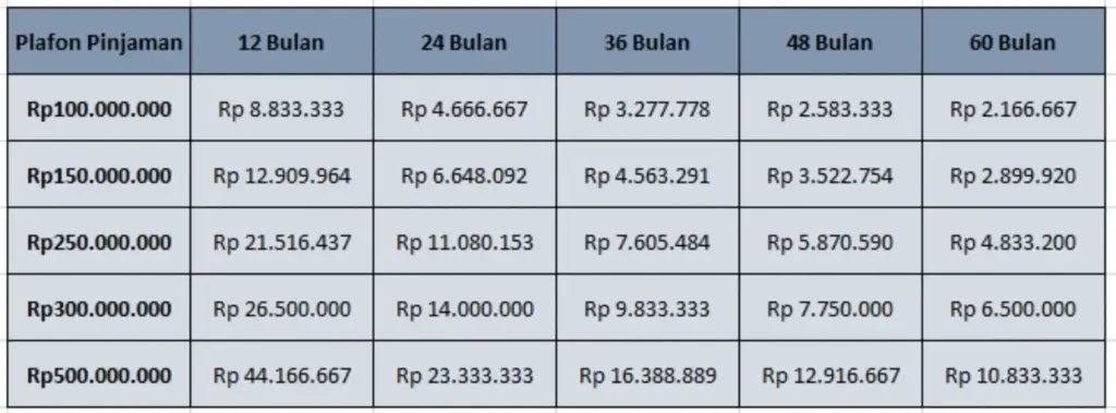 tabel kur bri terbaru