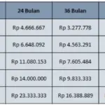 tabel kur bri terbaru