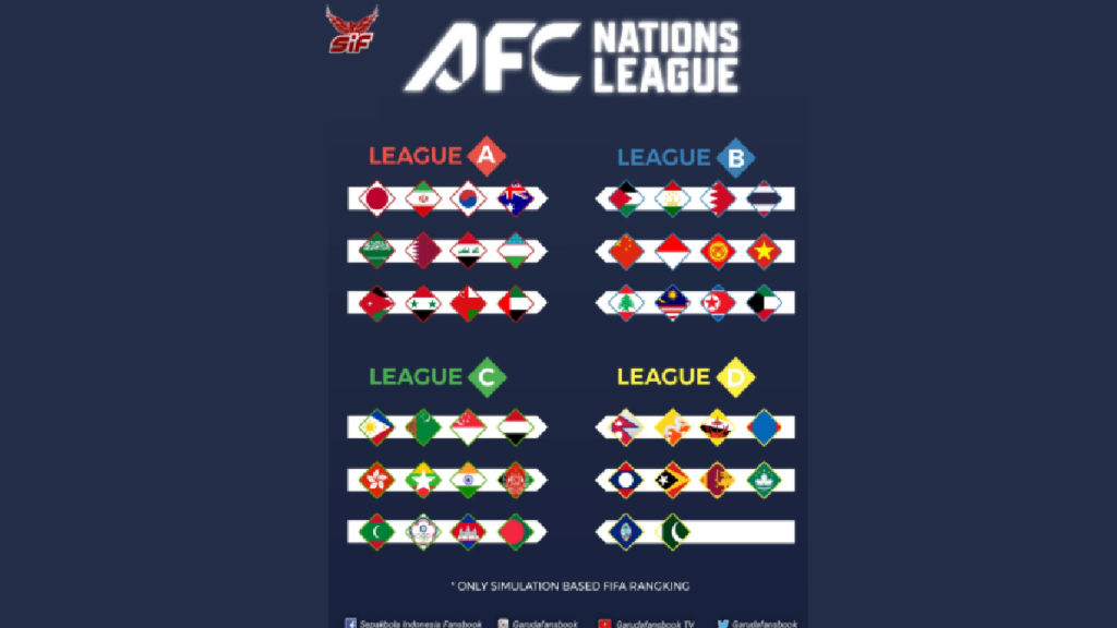 afc nations league