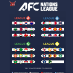 afc nations league