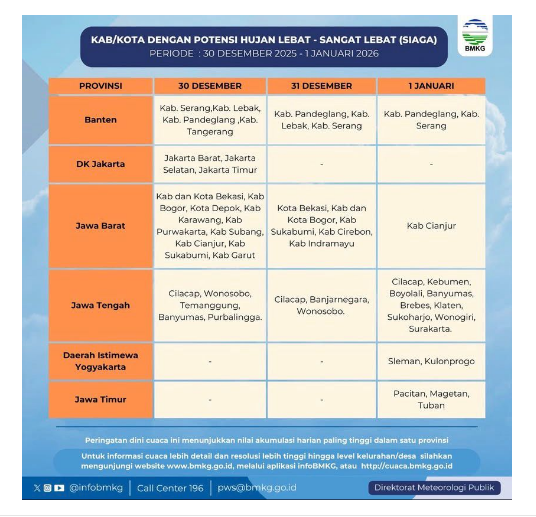 bmkg