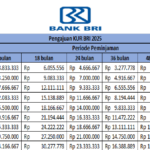 pengajuan kur bri 2025
