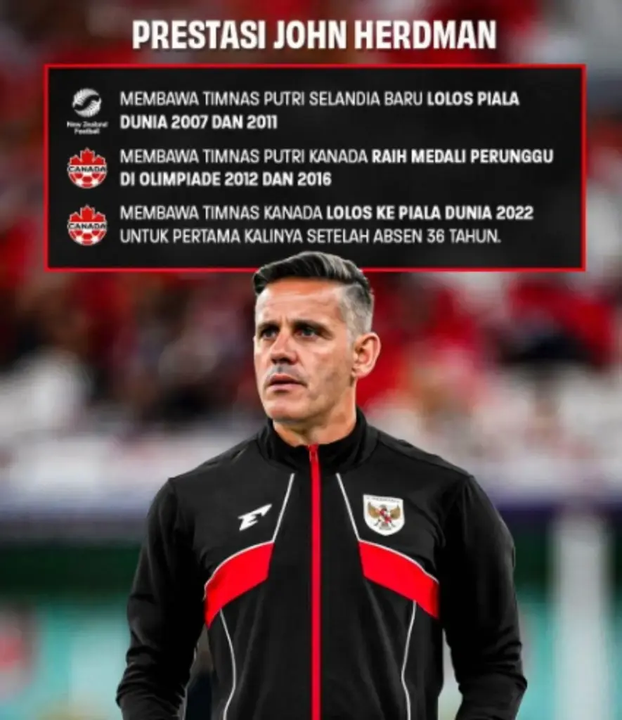 profil john herdman calon pelatih timnas indonesia