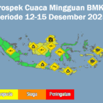 prospek cuaca mingguan bmkg