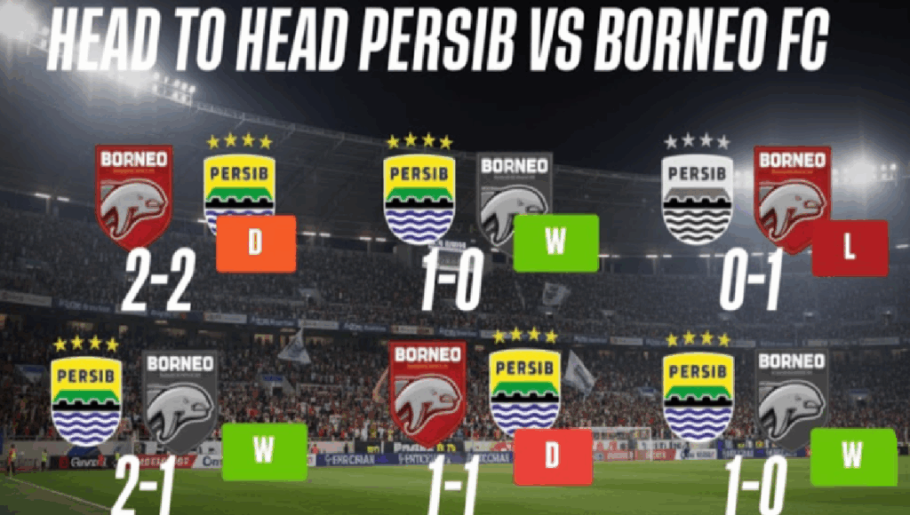 Statistik Persib Bandung vs Borneo FC Head to Head: Pertarungan Puncak Klasemen BRI Super League statistik persib bandung vs borneo fc