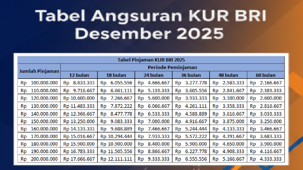 tabel angsuran kur bri desember 2025