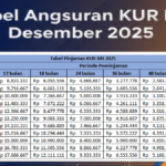tabel angsuran kur bri desember 2025