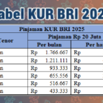 tabel kur bri 2025