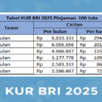 tabel kur bri 2025 pinjam 100 juta