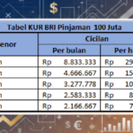 tabel kur bri pinjaman 100 juta