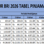 kur bri 2026 tabel pinjaman