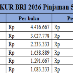 tabel kur bri 2026 pinjaman 50 juta