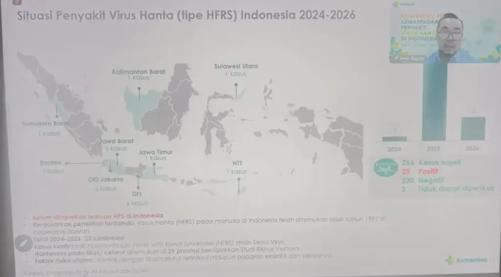 Kemenkes Himbau Masyarakat Terkait Potensi Hantavirus di Indonesia (Disways)