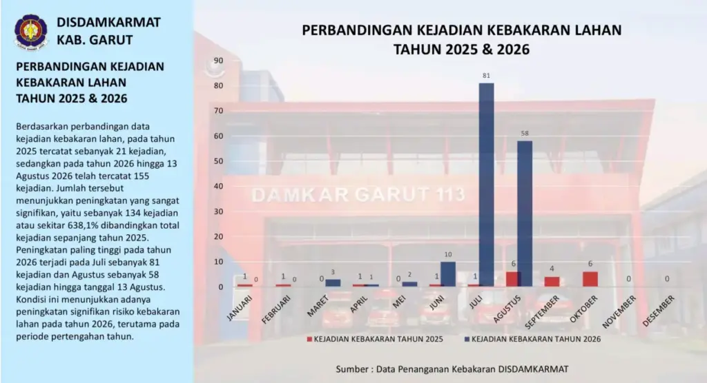 Radar Garut