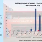 Radar Garut